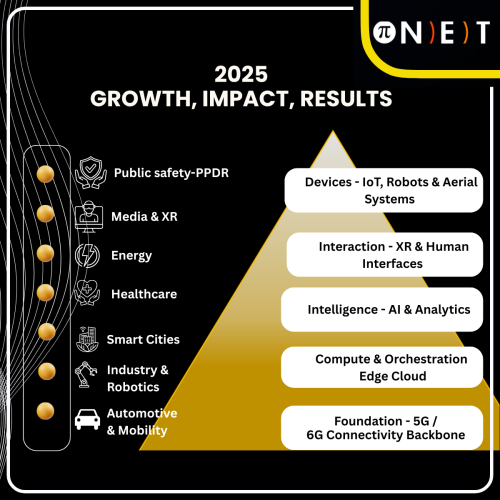 growth-impact-results p-net.gr